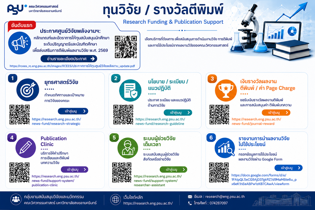 Research Funding Infographic 1024